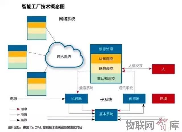为何让总理如此牵肠挂肚？“互联网+” 和“中国制造2025”
